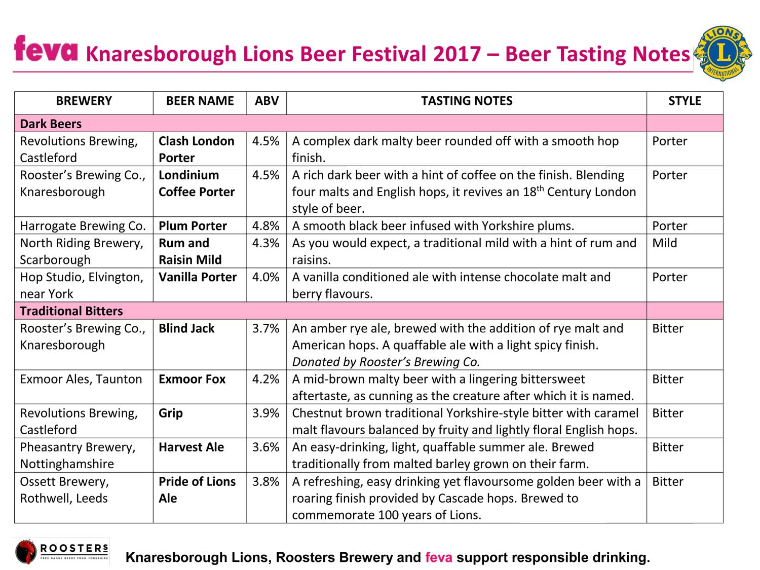 Lions Beer Festival returns to Knaresborough House