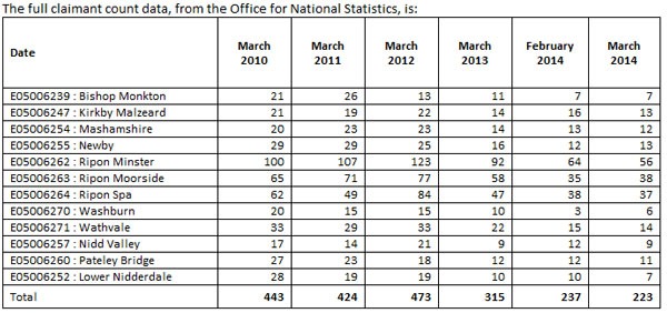 stats