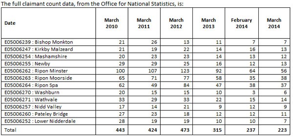 stats