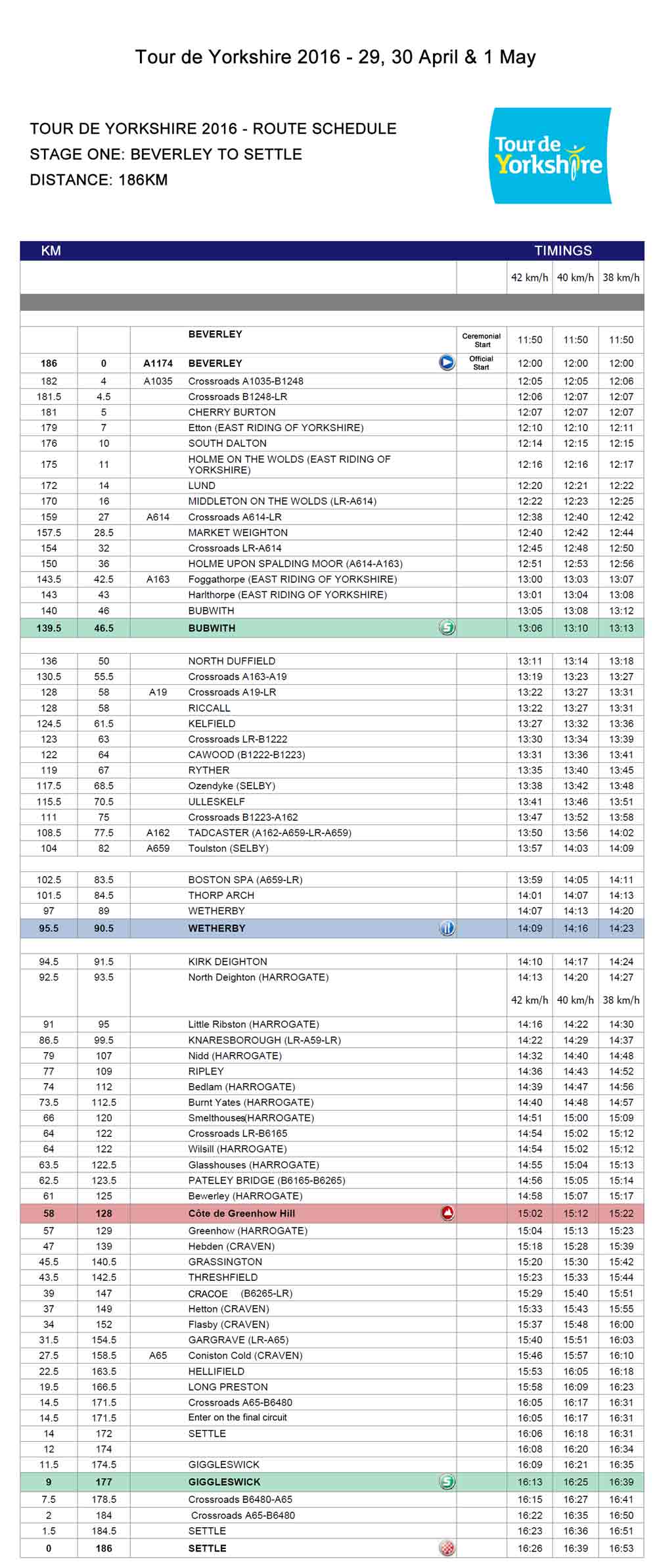 Stage-1---Beverley-to-Settle