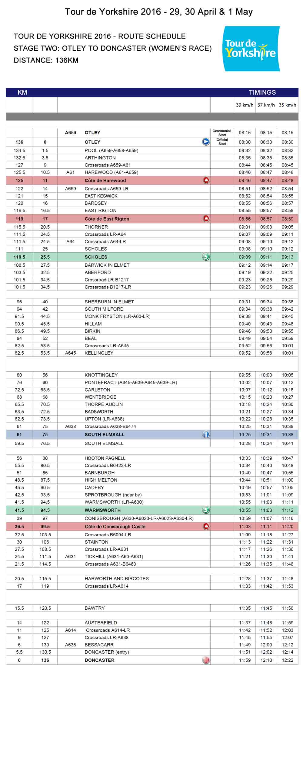 Stage-2---Otley-to-Doncaster---Womens-Race