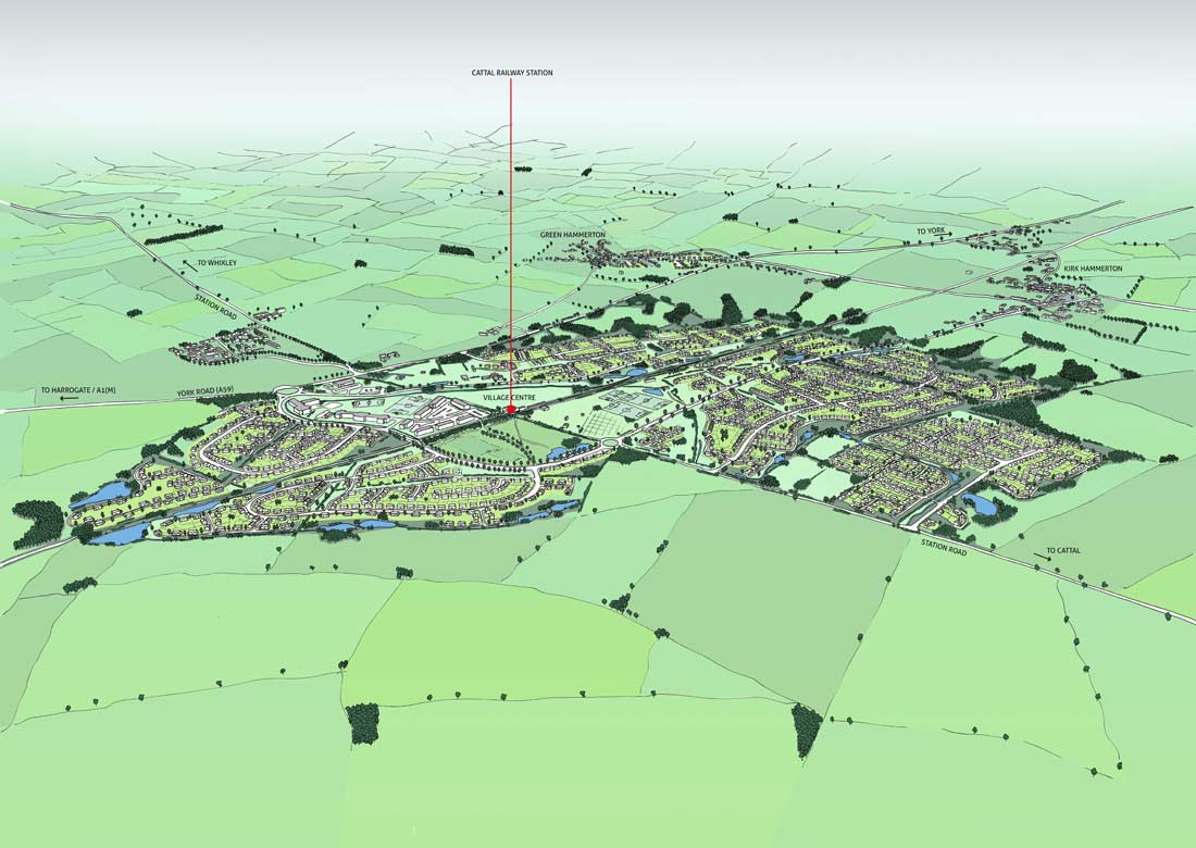 proposals around Cattal station – named Maltkiln Village