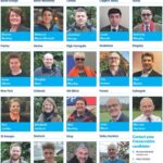 Harrogate conservatives